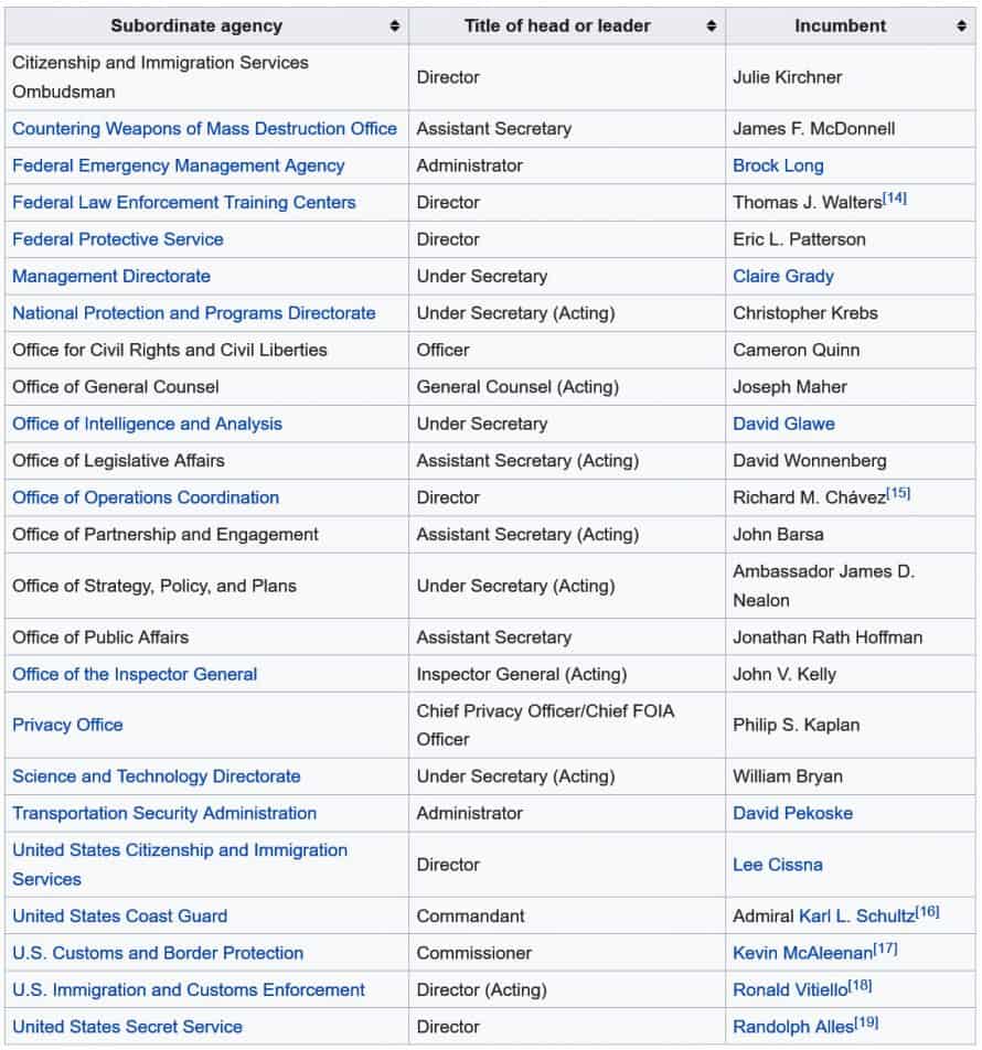 DHS agency structure